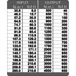 Мультипликатор DREMOPLUS ALU 4000 Нм GEDORE 2653087