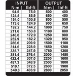 Усилитель крутящего момента DREMOPLUS ALU 2800 Нм GEDORE 2653257