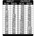 Усилитель крутящего момента DREMOPLUS ALU 2000 Нм GEDORE 2653265